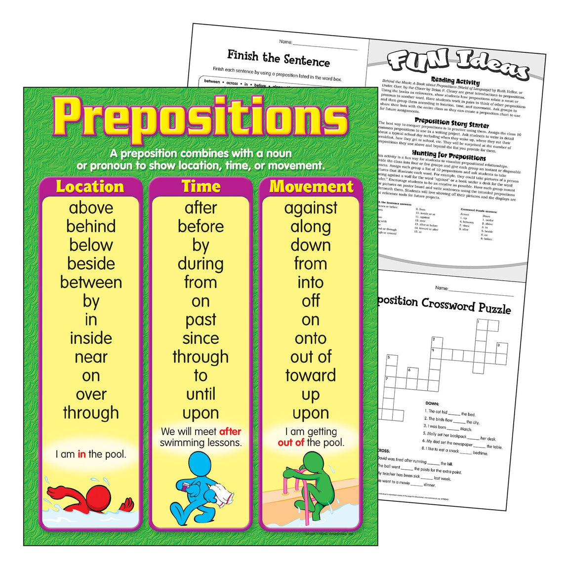 Prepositions Learning Chart