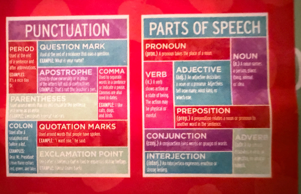 Punctuation/Parts of Speech Educational Charts. 2 ct