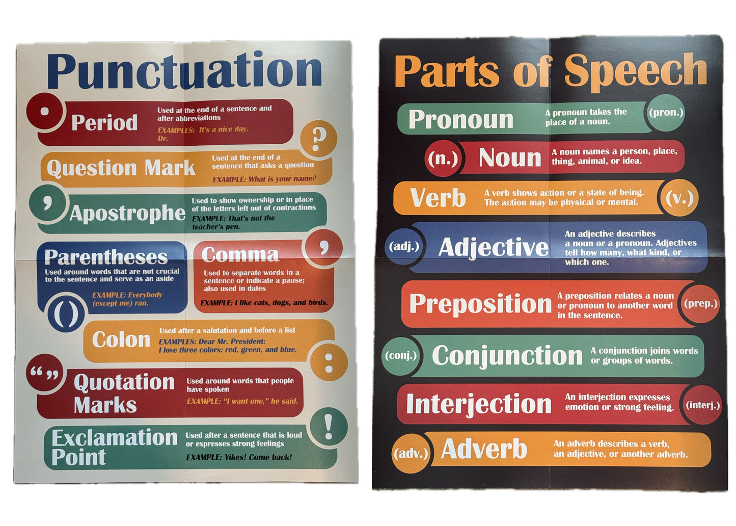Punctuation/Parts of Speech Educational Charts. 2 ct