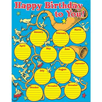 Dr Seuss - If I Ran The Circus Birthday Chart