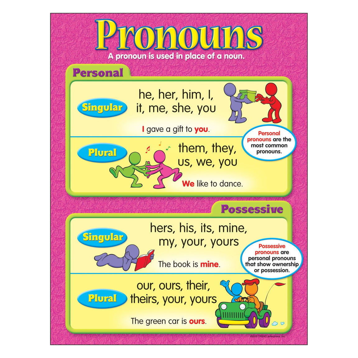 Pronouns Learning Chart