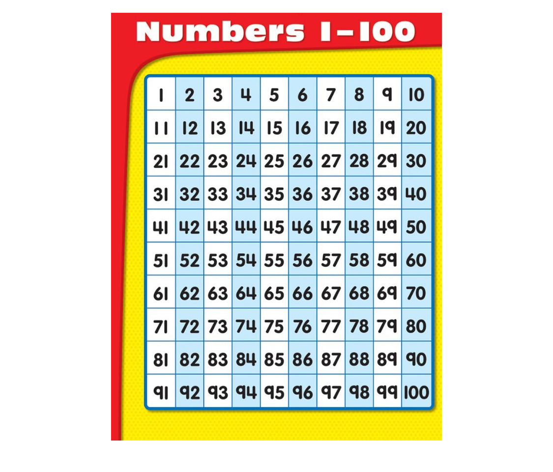 Numbers 1-100 Chart