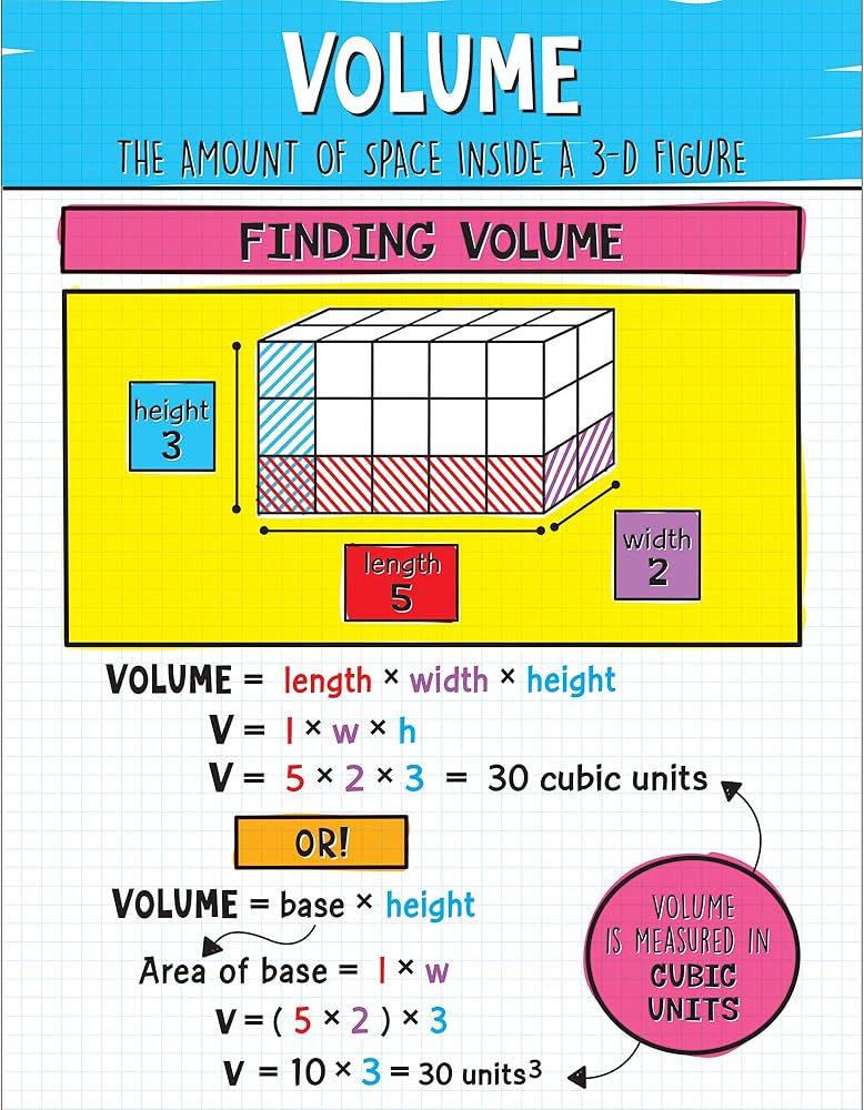 Volume Chart