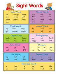 Sight Words Chart