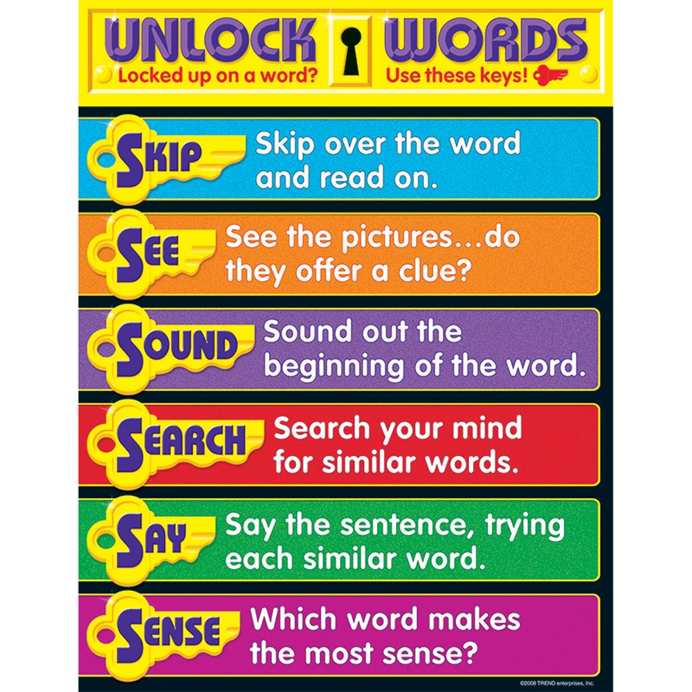 Unlock Words Learning Chart