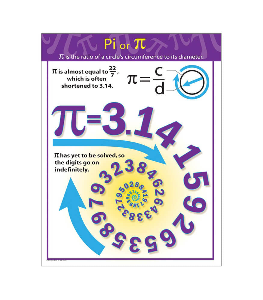 Pi Chart