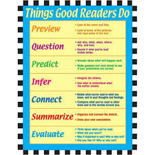 Things Good Readers Do Chart
