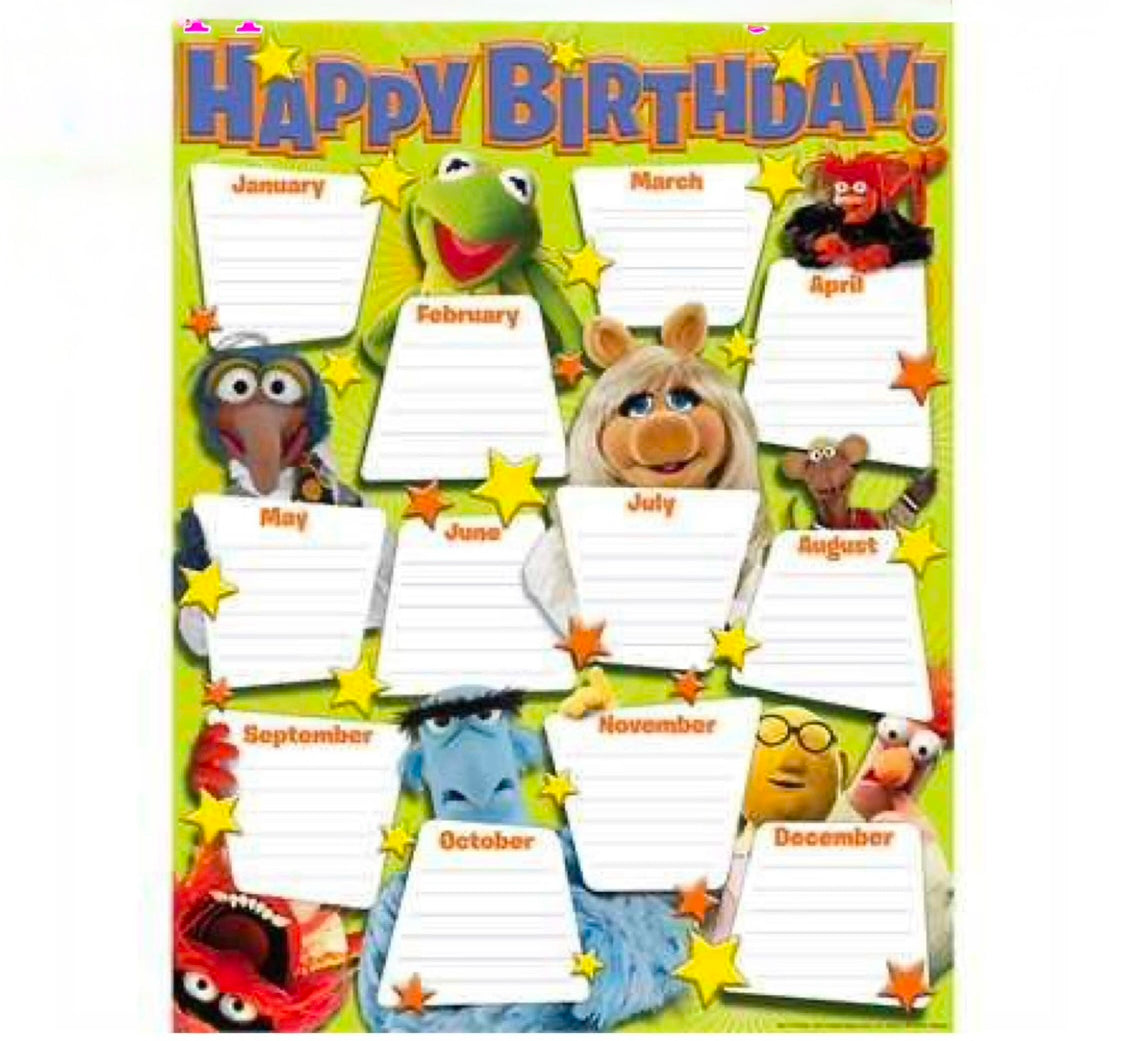 Muppet Birthday Chart