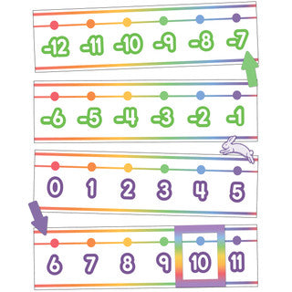 Colorful Number Line -20–120 Bulletin Board Set - 42 pieces