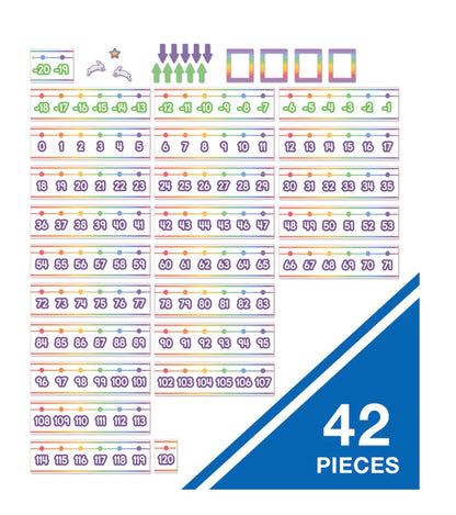 Colorful Number Line -20–120 Bulletin Board Set - 42 pieces