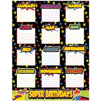Super Power Birthday Chart