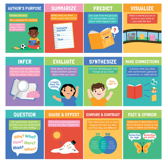 Reading Comprehension Strategies Poster Set