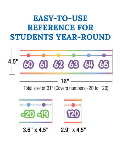 Colorful Number Line -20–120 Bulletin Board Set - 42 pieces
