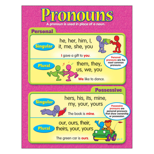 Pronouns Learning Chart