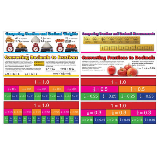 Comparing Fractions and Decimals Chart Set. 8 pieces.