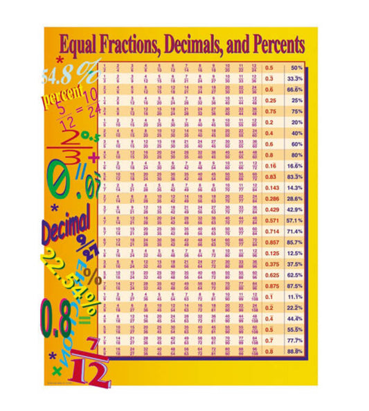 Equal Fractions, Decimals & Percents Chart