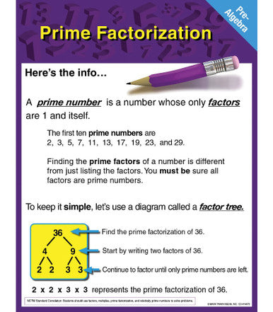 Prime Factorization Chart