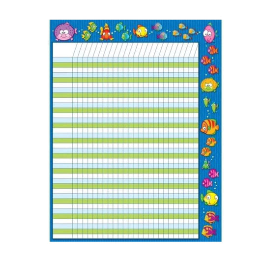 Seaside Splash Incentive Grid Chart