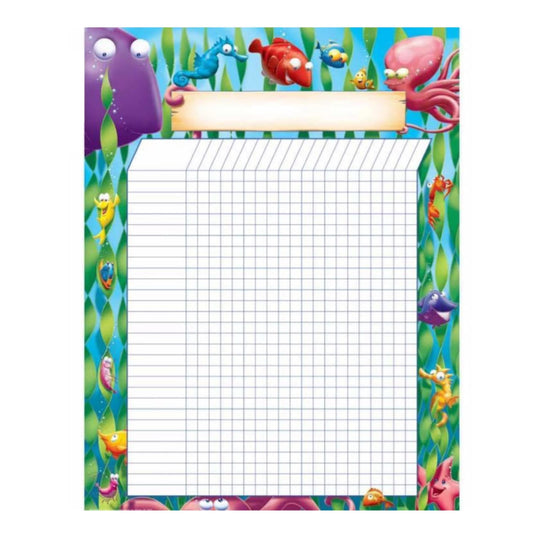 Think Tank Incentive Grid Chart