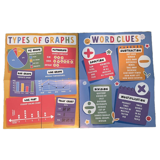 Types of Graphs & Word Clues Educational Posters.  2 pieces
