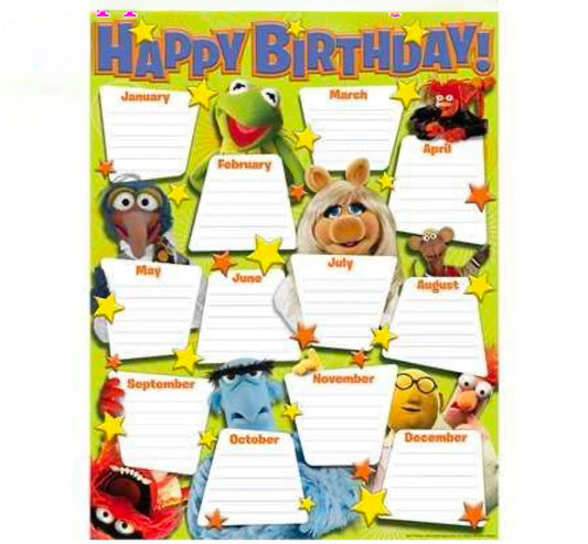 Muppet Birthday Chart